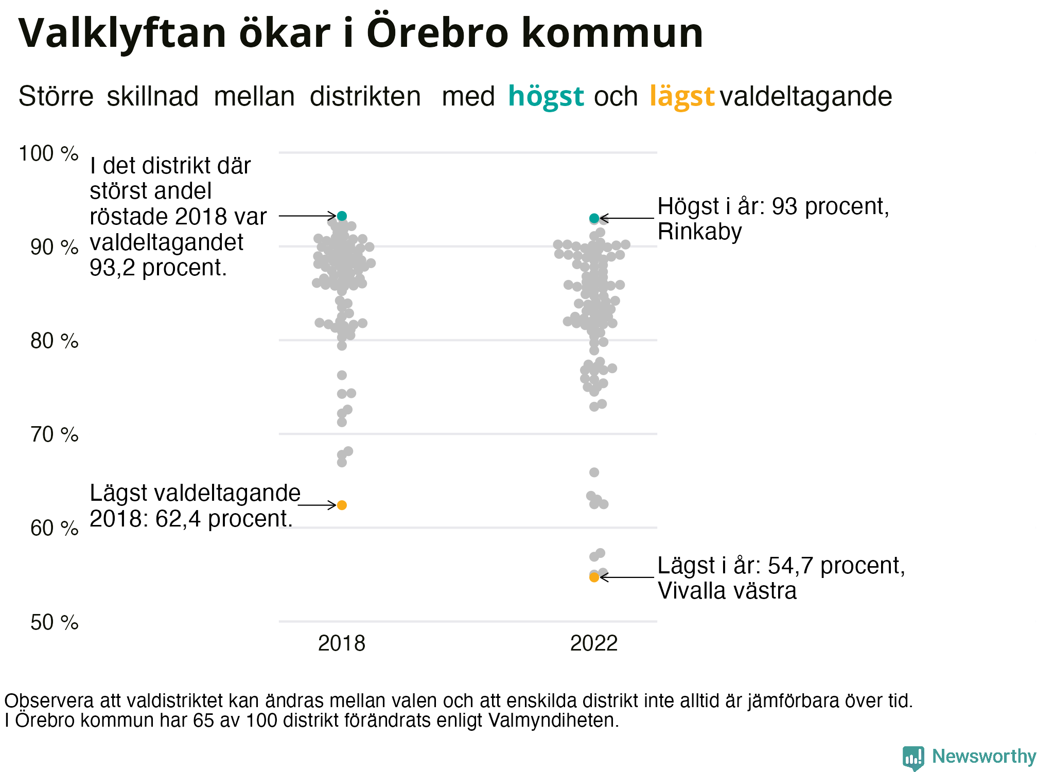 Valdeltagande per valdistrikt i Örebro kommun